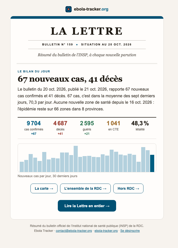 Aperçu du mail : La Lettre n° 159